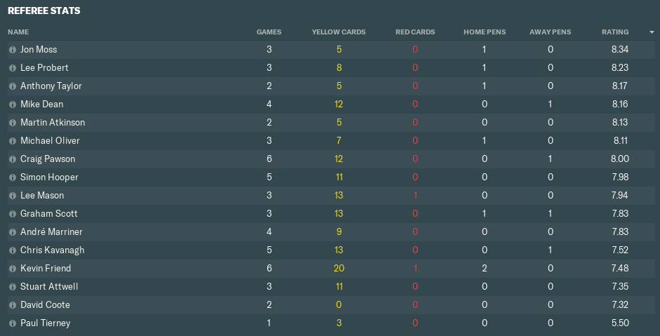 referee-statistics-screen