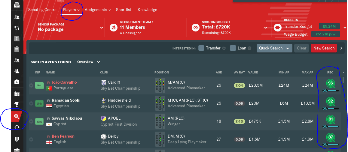 Scouted players list FM19